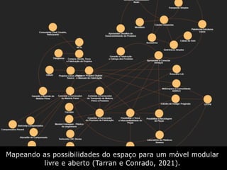 Mapeando as possibilidades do espaço para um móvel modular
livre e aberto (Tarran e Conrado, 2021).
 