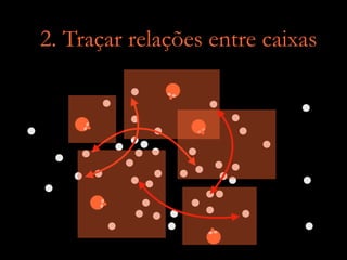 2. Traçar relações entre caixas
 