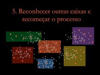 5. Reconhecer outras caixas e
recomeçar o processo
 