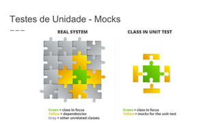 Testes de Unidade - Mocks
 