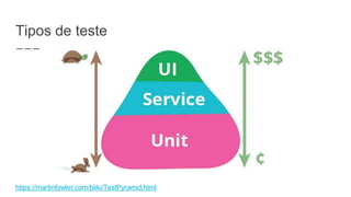 Tipos de teste
https://martinfowler.com/bliki/TestPyramid.html
 