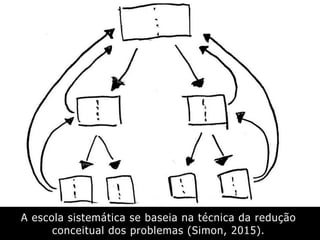 A escola sistemática se baseia na técnica da redução
conceitual dos problemas (Simon, 2015).
 