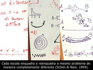 Cada escola enquadra e reenquadra o mesmo problema de
maneira completamente diferente (Schön & Rein, 1994).
 