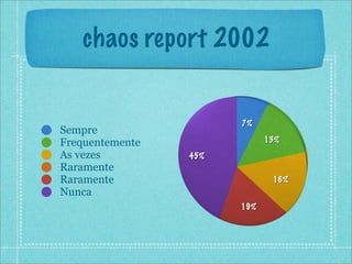 chaos report 2002


                       7%
Sempre
Frequentemente               13%
As vezes         45%
Raramente
Raramente                     16%
Nunca
                       19%
 