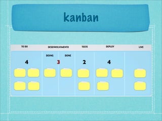 kanban
 