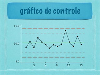 gráfico de controle
 
