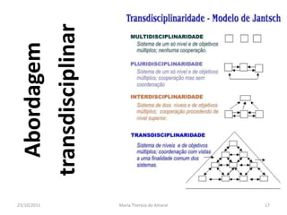 transdisciplinar
    Abordagem




23/10/2011           Maria Thereza do Amaral   17
 