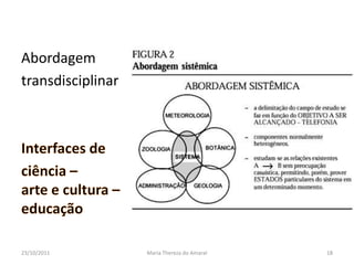 Abordagem
transdisciplinar




23/10/2011         Maria Thereza do Amaral   18
 