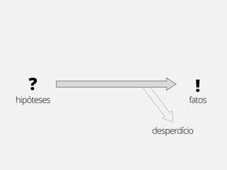 ?                      !
hipóteses            fatos


            desperdício
 
