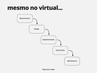 mesmo no virtual...
 