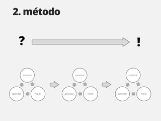 2. método


 ?          !
 