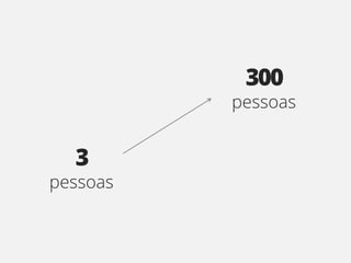 300
          pessoas


  3
pessoas
 