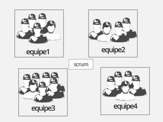 equipe1            equipe2
           scrum




 equipe3              equipe4
 