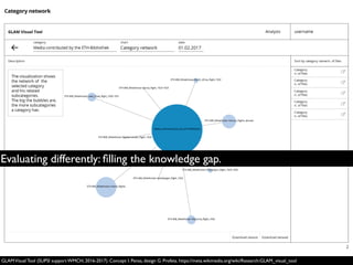 GLAMVisual Tool (SUPSI support WMCH, 2016-2017). Concept I. Pensa, design G. Profeta. https://meta.wikimedia.org/wiki/Research:GLAM_visual_tool
Evaluating differently: ﬁlling the knowledge gap.
 