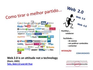 Partilhar…
colaborar

Facilidade…
- de acesso
- em publicar conteúdos
- comentar
INTERAÇÃO
COMUNIDADES

Web 2.0 is an attitude not a technology
(Davis, 2005)
Talis, Web 2.0 and All That

 