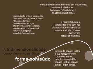 forma tridimensional do corpo em movimento;
                                             eixo vertical (altura),
                                           horizontal (lateralidade) e
                                            sagital (profundidade).
    diferenciação entre o espaço bi e
    tridimensional, espaço e volume;
    ritmos das formas;
                                                    a horizontalidade e
    relações entre espaços
    cheio/vazio, aberto/fechados,             verticalidade do som nos
    interior/exterior, eixo vertical,      elementos fundamentais da
    horizontal, diagonal,                     música: melodia, ritmo e
    superfície/profundidade.                                 harmonia;
                                                    notações musicais.




A tridimensionalidade                        formas do espaço teatral
como elemento estético                       e sua relação com o
                                             corpo dos atores;
      forma-conteúdo                         relação palco/platéia;
                                             espaço teatral; espaço
                                             cênico; lugar cênico.
 