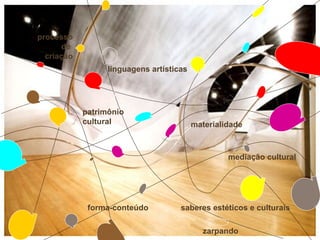 processo
      de
  criação
                  linguagens artísticas




            patrimônio
            cultural                      materialidade



                                                   mediação cultural




             forma-conteúdo          saberes estéticos e culturais

                                             zarpando
 