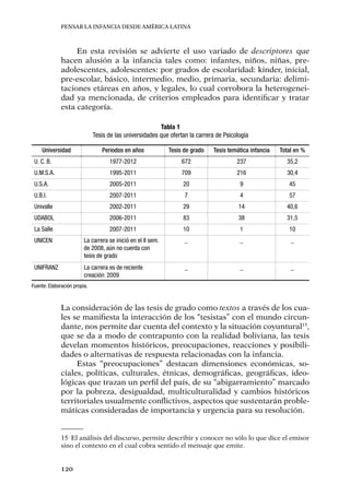 Pensar la infancia desde América Latina
120
En esta revisión se advierte el uso variado de descriptores que
hacen alusión a la infancia tales como: infantes, niños, niñas, pre-
adolescentes, adolescentes: por grados de escolaridad: kinder, inicial,
pre-escolar, básico, intermedio, medio, primaria, secundaria: delimi-
taciones etáreas en años, y legales, lo cual corrobora la heterogenei-
dad ya mencionada, de criterios empleados para identificar y tratar
esta categoría.
Tabla 1
Tesis de las universidades que ofertan la carrera de Psicología
Universidad Periodos en años Tesis de grado Tesis temática infancia Total en %
U. C. B. 1977-2012 672 237 35,2
U.M.S.A. 1995-2011 709 216 30,4
U.S.A. 2005-2011 20 9 45
U.B.I. 2007-2011 7 4 57
Univalle 2002-2011 29 14 40,6
UDABOL 2006-2011 83 38 31,5
La Salle 2007-2011 10 1 10
UNICEN La carrera se inició en el II sem.
de 2008, aún no cuenta con
tesis de grado
_ _ _
UNIFRANZ La carrera es de reciente
creación: 2009
_ _ _
Fuente: Elaboración propia.
La consideración de las tesis de grado como textos a través de los cua-
les se manifiesta la interacción de los “tesistas” con el mundo circun-
dante, nos permite dar cuenta del contexto y la situación coyuntural15
,
que se da a modo de contrapunto con la realidad boliviana, las tesis
develan momentos históricos, preocupaciones, reacciones y posibili-
dades o alternativas de respuesta relacionadas con la infancia.
Estas “preocupaciones” destacan dimensiones económicas, so-
ciales, políticas, culturales, étnicas, demográficas, geográficas, ideo-
lógicas que trazan un perfil del país, de su “abigarramiento” marcado
por la pobreza, desigualdad, multiculturalidad y cambios históricos
territoriales usualmente conflictivos, aspectos que sustentarán proble-
máticas consideradas de importancia y urgencia para su resolución.
15	 El análisis del discurso, permite describir y conocer no sólo lo que dice el emisor
sino el contexto en el cual cobra sentido el mensaje que emite.
 