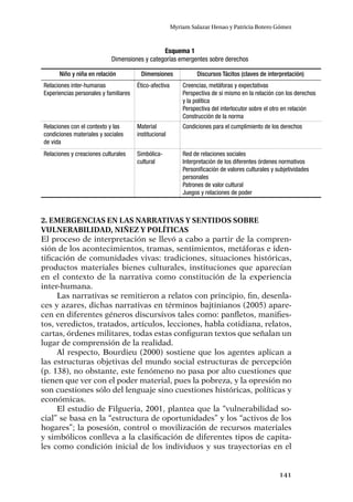 141
Myriam Salazar Henao y Patricia Botero Gómez
Esquema 1
Dimensiones y categorías emergentes sobre derechos
Niño y niña en relación Dimensiones Discursos Tácitos (claves de interpretación)
Relaciones inter-humanas
Experiencias personales y familiares
Ético-afectiva Creencias, metáforas y expectativas
Perspectiva de sí mismo en la relación con los derechos
y la política
Perspectiva del interlocutor sobre el otro en relación
Construcción de la norma
Relaciones con el contexto y las
condiciones materiales y sociales
de vida
Material
institucional
Condiciones para el cumplimiento de los derechos
Relaciones y creaciones culturales Simbólica-
cultural
Red de relaciones sociales
Interpretación de los diferentes órdenes normativos
Personificación de valores culturales y subjetividades
personales
Patrones de valor cultural
Juegos y relaciones de poder
2. Emergencias en las narrativas y sentidos sobre
vulnerabilidad, niñez y políticas
El proceso de interpretación se llevó a cabo a partir de la compren-
sión de los acontecimientos, tramas, sentimientos, metáforas e iden-
tificación de comunidades vivas: tradiciones, situaciones históricas,
productos materiales bienes culturales, instituciones que aparecían
en el contexto de la narrativa como constitución de la experiencia
inter-humana.
Las narrativas se remitieron a relatos con principio, fin, desenla-
ces y azares, dichas narrativas en términos bajtinianos (2005) apare-
cen en diferentes géneros discursivos tales como: panfletos, manifies-
tos, veredictos, tratados, artículos, lecciones, habla cotidiana, relatos,
cartas, órdenes militares, todas estas configuran textos que señalan un
lugar de comprensión de la realidad.
Al respecto, Bourdieu (2000) sostiene que los agentes aplican a
las estructuras objetivas del mundo social estructuras de percepción
(p. 138), no obstante, este fenómeno no pasa por alto cuestiones que
tienen que ver con el poder material, pues la pobreza, y la opresión no
son cuestiones sólo del lenguaje sino cuestiones históricas, políticas y
económicas.
El estudio de Filgueria, 2001, plantea que la “vulnerabilidad so-
cial” se basa en la “estructura de oportunidades” y los “activos de los
hogares”; la posesión, control o movilización de recursos materiales
y simbólicos conlleva a la clasificación de diferentes tipos de capita-
les como condición inicial de los individuos y sus trayectorias en el
 