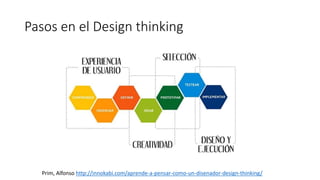 Pasos en el Design thinking
Prim, Alfonso http://innokabi.com/aprende-a-pensar-como-un-disenador-design-thinking/
 