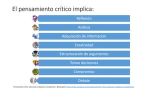 El pensamiento crítico implica:
Reflexión
Análisis
Adquisición de información
Creatividad
Estructuración de argumentos
Tomar decisiones
Compromiso
Debate
Pensamiento crítico: educando ciudadanos competentes , @elesapiens https://www.elesapiens.com/es/pensamiento-critico-educando-ciudadanos-competentes/
 