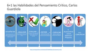 6+1 las Habilidades del Pensamiento Crítico, Carlos
Guardiola
1.
INTERPRETAR
: Qué acaba de decir? ¿Por
qué lo ha dicho? ¿Por qué
ahora? ¿Qué sentido tiene?
¿Qué ha pasado?
2. ANALIZAR:
¿Por qué dice/ cree eso? ¿A
qué se refiere? ¿En qué se
basa??
3. EVALUAR: ¿Es
un hecho, o una suposición?
¿Cómo lo sabe ¿Por qué
crees lo que dice una
persona?
4. INFERIR: Qué
pasaría si esto no fuese
cierto? ¿Qué implicaciones
se derivan de esta evidencia?
5. EXPLICAR:
¿Sabrías explicar el
proceso de análisis?
6.
Autocontrol
: somos
objetivos?
Prejuicios
6+1.
COMUNICAR
https://carlosguardiola.com/2015/01/07/habilidades-pensamiento-critico
 