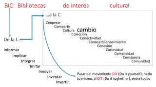 BIC: Bibliotecas de interés cultural
cambio
Pasar del movimiento DiY (Do it yourself), hazlo
tu mismo, al DiT (Do it toghether), entre todos
 