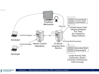 Seção de apoio ao desenvolvimento - SESIS - Configuração e qualidade
Novembro/21 12
 