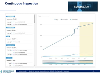 Seção de apoio ao desenvolvimento - SESIS - Configuração e qualidade
Novembro/21 22
Continuous Inspection
 
