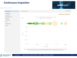 Seção de apoio ao desenvolvimento - SESIS - Configuração e qualidade
Novembro/21 23
Continuous Inspection
 