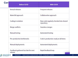 Seção de apoio ao desenvolvimento - SESIS - Configuração e qualidade
Novembro/21 25
Continuous Feedback
 