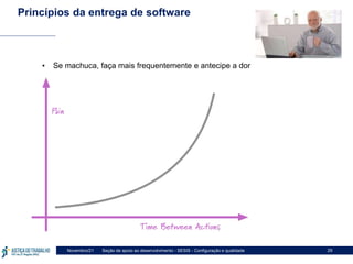 Seção de apoio ao desenvolvimento - SESIS - Configuração e qualidade
Novembro/21 29
Princípios da entrega de software
▪ Se machuca, faça mais frequentemente e antecipe a dor
 