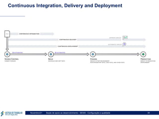 Seção de apoio ao desenvolvimento - SESIS - Configuração e qualidade
Novembro/21 34
Continuous Integration, Delivery and Deployment
 