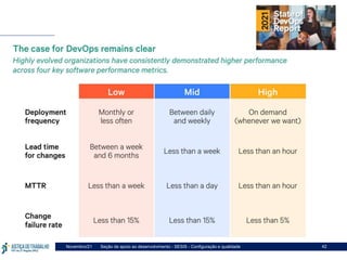 Seção de apoio ao desenvolvimento - SESIS - Configuração e qualidade
Novembro/21 42
 