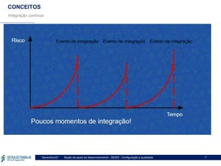 Seção de apoio ao desenvolvimento - SESIS - Configuração e qualidade
Novembro/21 7
CONCEITOS
Integração contínua
 