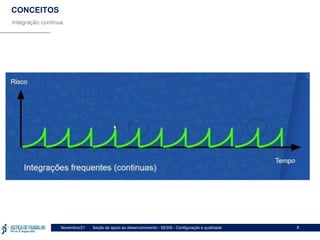 Seção de apoio ao desenvolvimento - SESIS - Configuração e qualidade
Novembro/21 8
CONCEITOS
Integração contínua
 