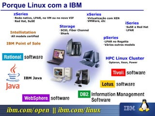 Porque Linux com a IBM Intellistation All models certified IBM Point of Sale xSeries Virtualização com XEN VMWare, etc pSeries LPAR no Regatta Vários outros models iSeries SuSE e Red Hat LPAR zSeries Roda nativo, LPAR, no VM ou no novo VIF Red Hat, SuSE HPC Linux Cluster   Opteron, Xeon, Power Storage SCSI, Fiber Channel Shark IBM Java 