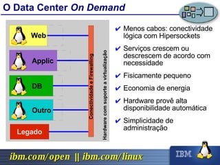 Menos cabos: conectividade lógica com Hipersockets Serviços crescem ou descrescem de acordo com necessidade Fisicamente pequeno Economia de energia Hardware provê alta disponibilidade automática Simplicidade de administração O Data Center  On Demand Web Applic DB Outro Hardware com suporte a virtualização Conectividade e Firewalling 