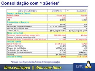 Consolidação com  ^  zSeries* * Estudo real de um cliente da área de Telecomunicações 