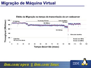 Migração de Máquina Virtual 
