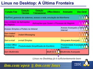 Linux no Desktop: A Última Fronteira Linux no Desktop já é suficientemente bom 