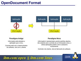 OpenDocument Format Aplicação Informação Paradigma Antigo Informação está atrelada a aplicação que a criou. Controle está com o desenvolvedor do software,  não  com o cliente. Aplicação Aplicação Aplicação Informação Paradigma Novo Informação é representada usando padrões abertos, não estando sob o controle de um fornecedor único, e várias aplicações podem criar e acessá-la mutuamente. Controle é do cliente,  não  do fabricante do software. 
