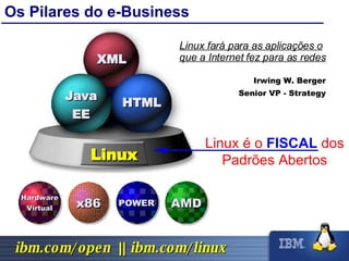 Os Pilares do e-Business Linux fará para as aplicações o que a Internet fez para as redes Irwing W. Berger Senior VP - Strategy XML Java EE HTML Linux x86 AMD Hardware Virtual Linux é o  FISCAL  dos Padrões Abertos POWER 