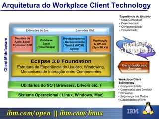 Workplace Client Technology Componentizado Gerenciado pelo Servidor Pervasivo Segurança dos Dados Capacidades off-line Experiência do Usuário Rica, Contextual Desconectado Componentizado Provisionado Gerenciado pelo Servidor Replicação, Sincronização Arquitetura do Workplace Client Technology Sistema Operacional ( Linux, Windows, Mac) Utilitários do SO ( Browsers, Drivers etc. ) Eclipse 3.0 Foundation Estrutura de Experiência do Usuário, Windowing, Mecanismo de Interação entre Componentes Servidor de Aplic. Local Container   EJB Database Local (Cloudscape) Provisionamento / Gerenciamento (Tivoli & RPCML Agent) Replicação & Off-line (SyncML4J) Extensões IBM Extensões de 3os. Client Middleware 