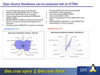Open Source Readiness Analysis - Client Fit 0.0 0.5 1.0 1.5 2.0 2.5 3.0 3.5 4.0 Skill Community Cost Culture Desire/Need Enhancement Capability Implementation Speed Integration Perceived Benefit Security Stability Support / Indemnification Innovation Open Source Readiness can be assessed with an ETRM The client DOES NOT have the requisite skills. Cost IS NOT a determining factor. The client's culture CANNOT ADAPT. There is NO DESIRE / NEED. Speed of implementation is NOT IMPORTANT to the client. ENHANCEMENT CAPABILITY is NOT IMPORTANT Indemnification is VITAL to the client. Average Score = 0.8 The client DOES NOT require Indemnification. Stability is VERY IMPORTANT factor to consider. Cost is VERY IMPORTANT factor to consider. There has been frequently expressed EXPRESSED DESIRE / NEED. ENHANCEMENT CAPABILITY should be desired by the client (vs. a closed or proprietary technology such as  “black box”). A loosely coupled COMMUNITY of support is acceptable Average Score = 2.8 