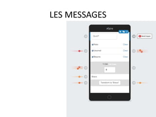 LES MESSAGES