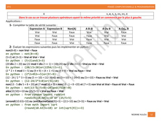 2TI1 PENSÉE COMPUTATIONNELLE & PROGRAMMATION
NESRINE HLILOU 12
4 =, ≠, <, >, <=, >=, ∈
Dans le cas ou on trouve plusieurs opérateurs ayant la même priorité on commence par le plus à gauche.
Applications :
1- Compléter la table de vérité suivante :
Expression A Expression B Non(A) A Et B A Ou B A Ouex B
Vrai Vrai Faux Vrai Vrai Faux
Vrai Faux Faux Faux Vrai Vrai
Faux Vrai Vrai Faux Vrai Vrai
Faux Faux Vrai Faux Faux Faux
2- Évaluer les expressions suivantes puis les implémenter en python :
non(8=8) = non Vrai = Faux
en python : not(8==8)
(5>2) et (3=3) = Vrai et Vrai = Vrai
En python : (5>2)and(3=3)
(20 div 2 < 20) ou (22 mod 4 div 2 >= 1) = (10<20) ou (2 div 2>=1) =Vrai ou Vrai = Vrai
En python : (20//2<20)or(22%4//2>=1)
(2 * 2 + 4 mod 3 = 5) ou (9 ≠ 9) = (4 + 1 =5) ou (9 ≠ 9) = Vrai ou Faux = Vrai
En python : (2*2+4%3==5)or(9!=9)
(12 - 24 / 2 * 3 > 0) ou (5 <= 10) = (12-36>0) ou (5<=10) = (-24>0) ou (5<=10) = Faux ou Vrai = Vrai
En python : (12-24/2*3>0)or(5<=10)
non(13 - 5 div 5 + 8 = 20) et (7 mod 10 ≠ 0) = non(13 - 1 + 8 =20) et (7 ≠ 0) non Vrai et Vrai = Faux et Vrai = Faux
En python : not(13-5//5+8==20)and(7%10!=0)
aléa(10,50)>=10 ou (25/5<5) = Vrai ou Faux = Vrai
en python : from random import randint
randint(10,50)>=10 or (25/5<5)
(arrondi(10.63)=10) ou (ent(RacineCarré(9))=3) = ((11=10) ou (3=3)) = Faux ou Vrai = Vrai
en python : from math import sqrt
(round(10.63)==10) or int(sqrt(9))==3)
 