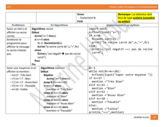 2TI1 PENSÉE COMPUTATIONNELLE & PROGRAMMATION
NESRINE HLILOU 18
Sinon
Traitement N
FinSi
Remarque : Le sélecteur doit
être de type scalaire (caractère
ou entier).
Problèmes En Algorithme Implémentation en python:
Saisir un réel x et
afficher sa racine
carrée.
Algorithme racine
Début
écrire("x=") lire(x)
si x>=0 alors
Rc ← RacineCarré(x)
écrire("la racine carré de",x,"=",Rc)
sinon
Écrire(x,"est négatif ➔ pas de racine
carré")
finsi
Fin.
import math
x=float(input("x="))
if x>=0:
Rc=math.sqrt(x)
print("la racine carré de",x,"=",Rc)
else:
print(x,"est négatif ==> pas de racine
carré")
Améliorer le
programme pour
afficher le message
la racine n’existe
pas.
Saisir une moyenne m et
afficher la mention :
- m≥17 : Très bien
- 15≤m<17 : Bien
- 12≤m<15 : Assez bien
- 10≤m<12 : Passable
- m<10 : Faible
Algorithme mention
Début
Répéter
écrire("m=") lire(m)
jusqu’à (0<=m<=20)
si m>=17 alors
mention ←"Très Bien"
sinon si m>=15 alors
mention ←"Bien"
sinon si m>=12 alors
mention ←"Assez Bien"
sinon si m>=10 alors
mention ←"Passable"
m=-1
while not(0<=m<=20):
m=float(input("taper votre moyenne "))
if m>=17 :
mention ="Très Bien"
elif m>=15 :
mention ="Bien"
elif m>=12 :
mention ="Assez Bien"
elif m>=10 :
mention ="Pasable"
else:
mention ="Faible"
print(m,"==>",mention)
 