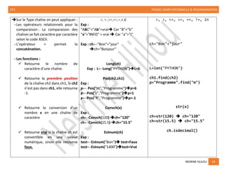 2TI1 PENSÉE COMPUTATIONNELLE & PROGRAMMATION
NESRINE HLILOU 24
➔Sur le Type chaîne on peut appliquer :
- Les opérateurs relationnels pour la
comparaison : La comparaison des
chaînes se fait caractère par caractère
selon le code ASCII.
- L’opérateur + permet la
concaténation.
- Les fonctions :
✓ Retourne le nombre de
caractère d’une chaîne.
✓ Retourne la première position
de la chaîne ch2 dans ch1, Si ch2
n’est pas dans ch1, elle retourne
-1.
✓ Retourne la conversion d’un
nombre x en une chaîne de
caractère
✓ Retourne vrai si la chaîne ch est
convertible en une valeur
numérique, sinon elle retourne
faux.
<, > ,>=,<=,=,≠,∈
Exp :
"ABC"<"Ab"=vrai➔ Car "B"<"b"
"a">"INFO" = vrai ➔ Car "a">"I"
Exp : ch←"Bon"+"jour"
➔ch="Bonjour"
Long(ch)
Exp : L←Long("PYTHON")➔L=6
Pos(ch2,ch1)
Exp :
p← Pos("m","Programme")➔p=6
p←Pos("r","Programme")➔p=1
p←Pos("R","Programme")➔p=-1
Convch(x)
Exp :
ch←Convch(120) ➔ch="120"
ch←Convch(15.5) ➔ch="15.5"
Estnum(ch)
Exp :
test←Estnum("Bon")➔ test=Faux
test←Estnum("1400")➔test=Vrai
<, >, <=, >=, ==, !=, in
ch="Bon"+"jour"
L=len("PYTHON")
ch1.find(ch2)
p="Programme".find("m")
str(x)
ch=str(120) ➔ ch="120"
ch=str(15.5) ➔ ch="15.5"
ch.isdecimal()
 