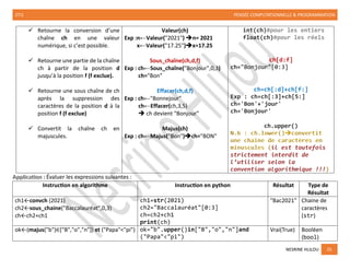 2TI1 PENSÉE COMPUTATIONNELLE & PROGRAMMATION
NESRINE HLILOU 25
✓ Retourne la conversion d’une
chaîne ch en une valeur
numérique, si c’est possible.
✓ Retourne une partie de la chaîne
ch à partir de la position d
jusqu’à la position f (f exclue).
✓ Retourne une sous chaîne de ch
après la suppression des
caractères de la position d à la
position f (f exclue)
✓ Convertit la chaîne ch en
majuscules.
Valeur(ch)
Exp :n←Valeur("2021") ➔n= 2021
x←Valeur("17.25")➔x=17.25
Sous_chaîne(ch,d,f)
Exp : ch←Sous_chaîne("Bonjour",0,3)
ch="Bon"
Effacer(ch,d,f)
Exp : ch←"Bonnejour"
ch←Effacer(ch,3,5)
➔ ch devient "Bonjour"
Majus(ch)
Exp : ch←Majus("Bon")➔ch="BON"
int(ch)#pour les entiers
float(ch)#pour les réels
ch[d:f]
ch="Bonjour"[0:3]
ch=ch[:d]+ch[f:]
Exp : ch=ch[:3]+ch[5:]
ch='Bon'+'jour'
ch='Bonjour'
ch.upper()
Évaluer les expressions suivantes :
Instruction en algorithme Instruction en python Résultat Type de
Résultat
ch1←convch (2021)
ch2←sous_chaine("Baccalauréat",0,3)
ch←ch2+ch1
ch1=str(2021)
ch2="Baccalauréat"[0:3]
ch=ch2+ch1
print(ch)
"Bac2021" Chaine de
caractères
(str)
ok←(majus("b")∈["B","o","n"]) et ("Papa"<"pi") ok="b".upper()in["B","o","n"]and
("Papa"<"pi")
Vrai(True) Booléen
(bool)
 